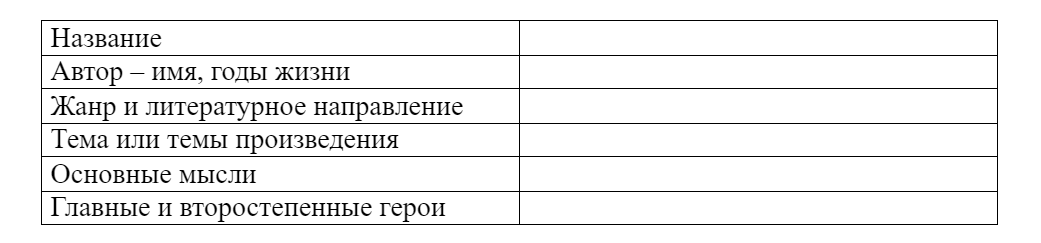 Эту таблицу можно использовать для повторения материала и быстрого подбора аргументов