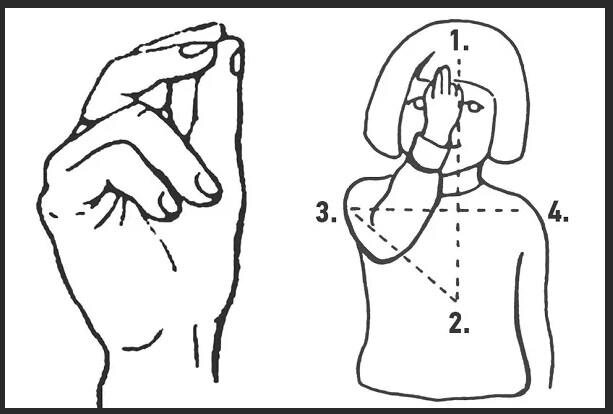 Первое упоминание о крестном знамении можно найти в Ветхом завете. Описывая, насколько велика власть Господа над миром, его нарекли «алев и тав», по первой и последней буквам алфавита. В Новом завете из-за тонкостей перевода название превратилось в «альфа и омега». Буква «тав», последняя в иудейском алфавите, своими очертаниями напоминает крест. У верующих людей этот знак, который очерчивается одной рукой, символизирует отречение от язычества и признание того факта, что Бог един. Изначально очертания креста было принято очерчивать на лбу.