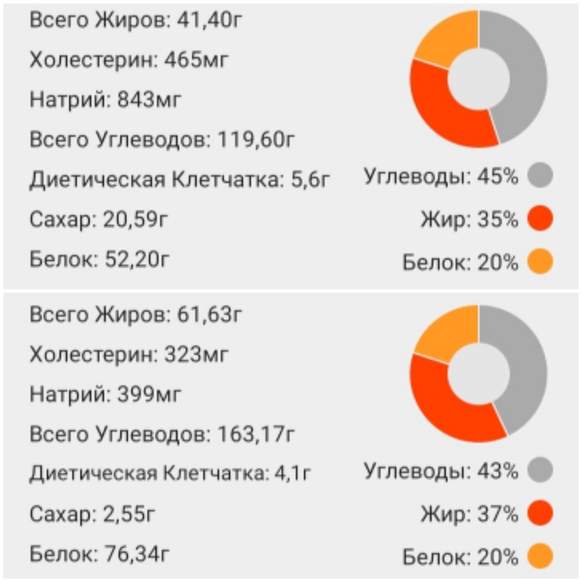 Кбжу для похудения. КБЖУ для похудения для женщин. Соотношение КБЖУ на похудение. Схема КБЖУ. КБЖУ на интервальном голодании