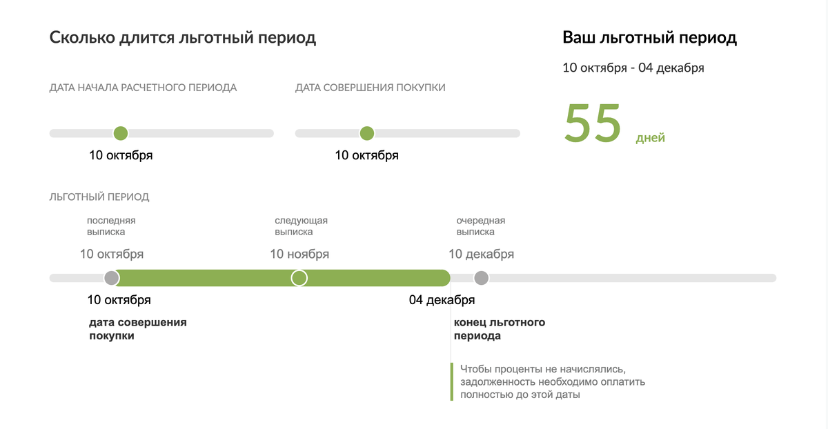 Пример льготного периода 55 дней 