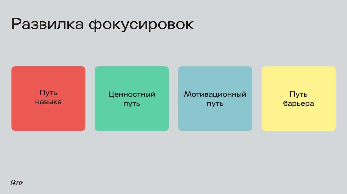 Как использовать креативные методики при создании онлайн-курса? | EdMarket  | Дзен