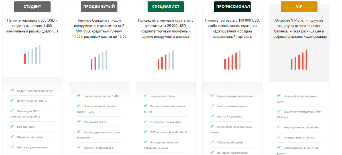 Что собой представляет Kiplar: обзор и отзывы