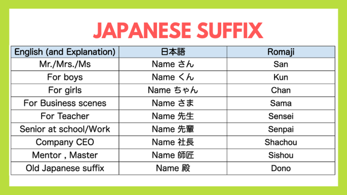 Big in japan перевод на русский. Суффиксы обращения в японском языке. Японские суффиксы кун Чан Сан. Приставка сама в японском. Именные суффиксы в японском языке.