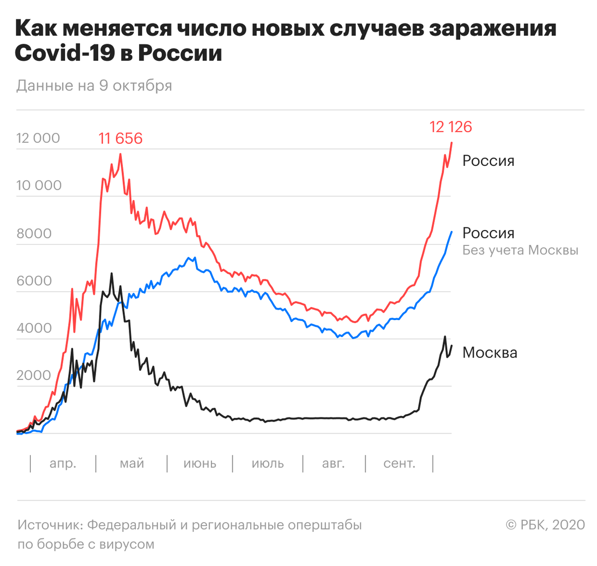 Фейковые графики