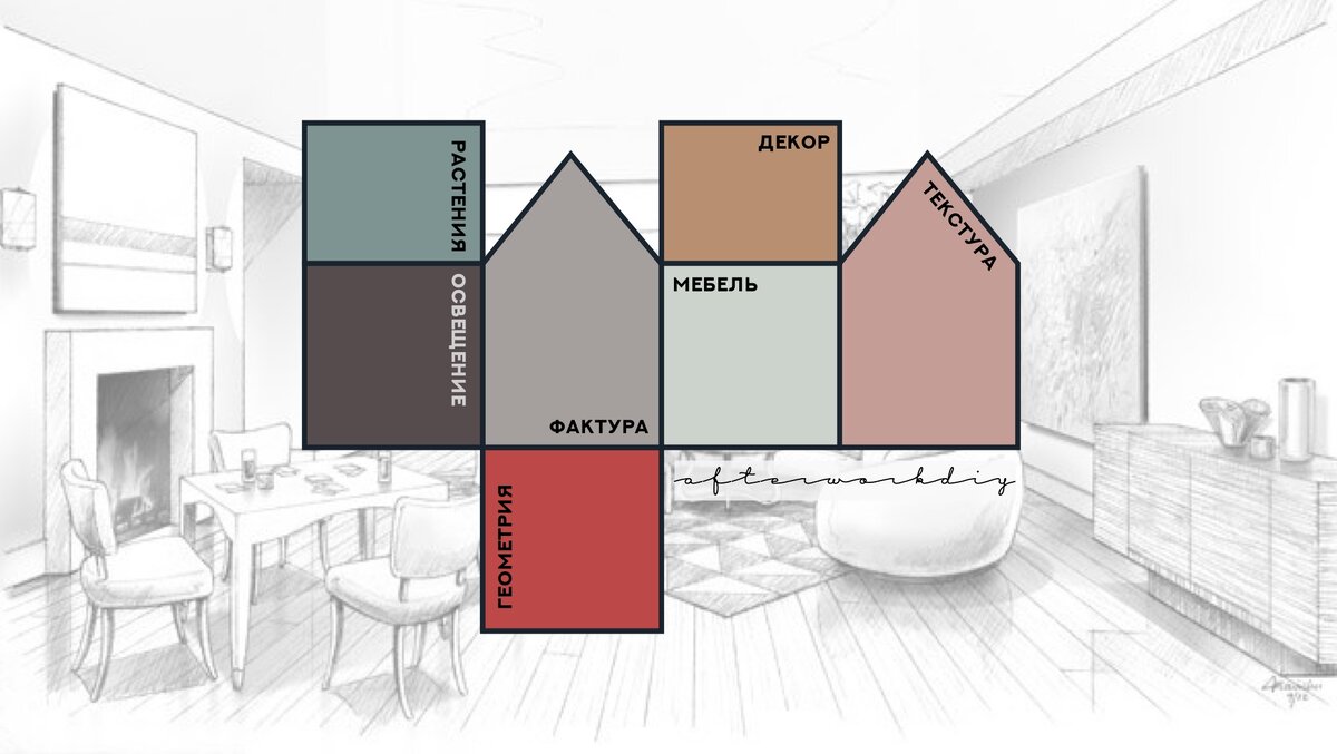 7 Граней Интерьера - онлайн-курс для дизайнеров и всех, кто хочет создать гармоничный и целостный интерьер у себя дома