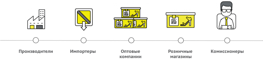 участники маркировки