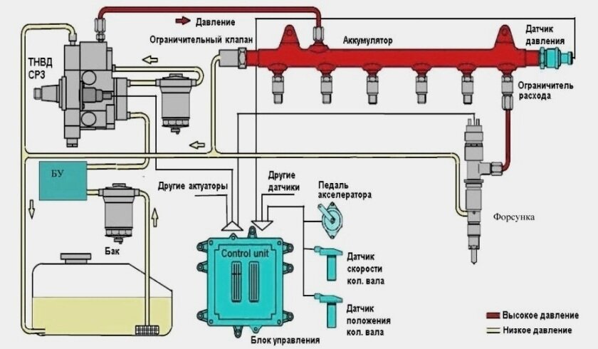 Современный дизель ЯМЗ-536 для тракторов: рядный 6-цилиндровый ...