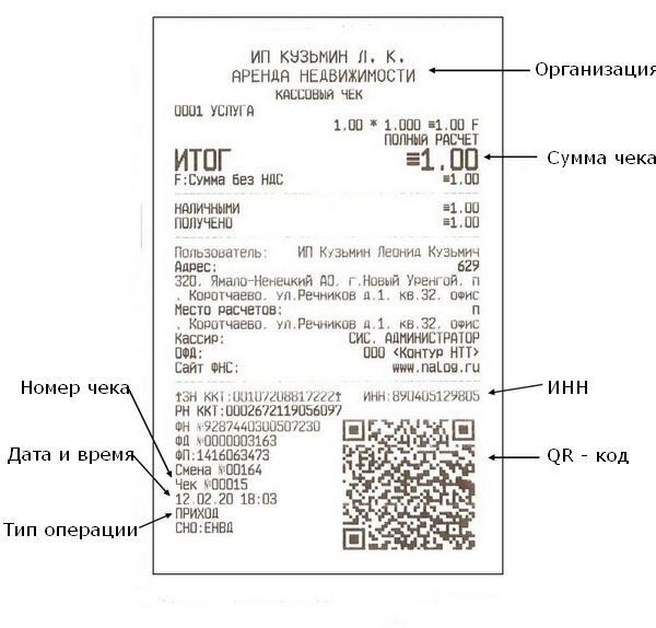 Кассовый чек образец 2022