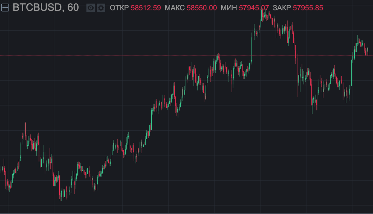 Выбрал самую популярную биржу Binance