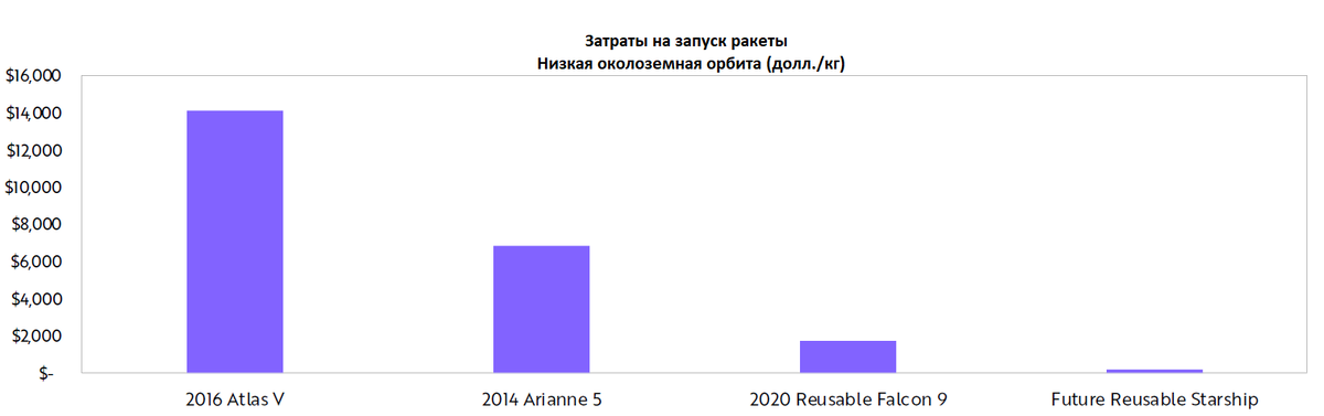 Большие идеи 2021 года! ч.5