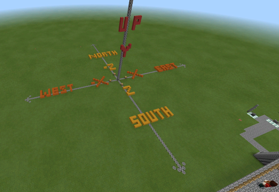 Север, Юг, Запад, Восток -  всего мира Minecraft