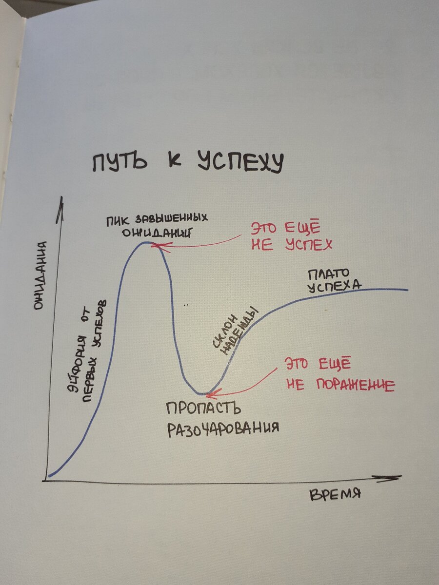 Я сказала, и мне стало больно, что делать? | Скоро будет счастье | Дзен