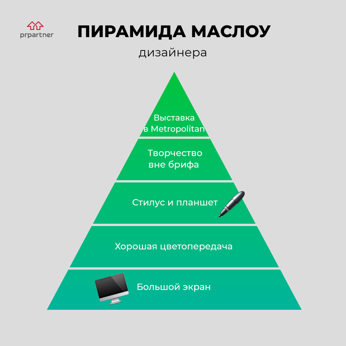 Пирамида маслоу картинка для презентации