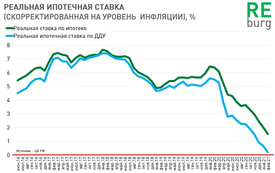 Размер ипотеки в 2024 году