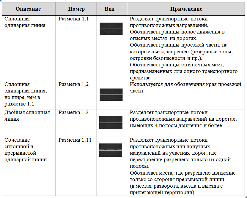 Пересечение сплошной на сколько лишают. Штраф за пересечение сплошной линии. Виды двух сплошных линий. Штраф за пересечение двойной сплошной. Сумма штрафа за сплошную линию пересечение.