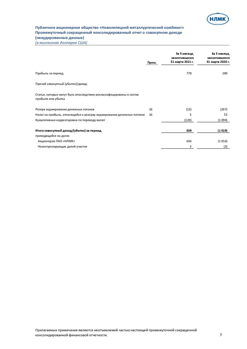 НЛМК: опубликованы финансовые результаты по МСФО за 1 квартал 2021 года.  Дивиденды будут хорошие | Блог миллионера | Инвестиции и Дивиденды | Дзен