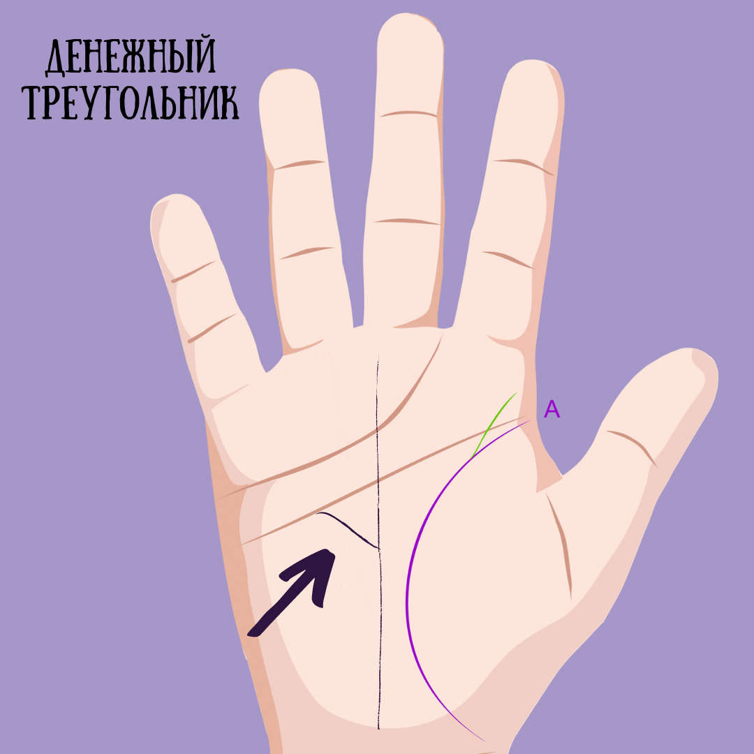Знак целителя на руке. Мистические знаки на ладони. Трезубец на линии жизни.