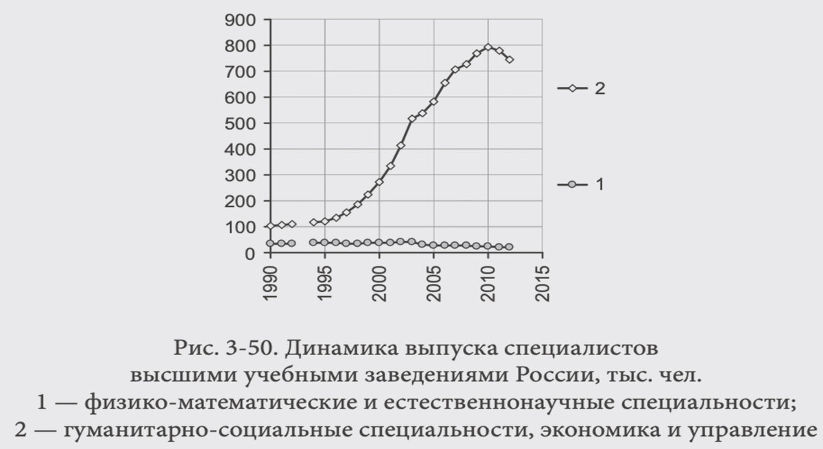 количество выпускников вузов
