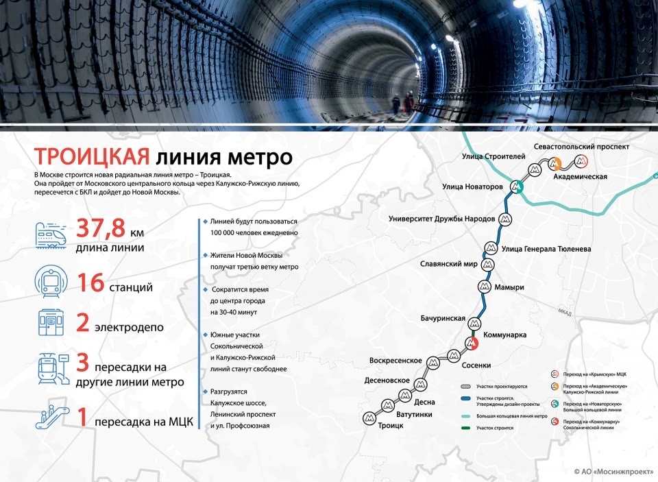 Инфографика о Троицкой линии метро. Источник: https://stroi.mos.ru