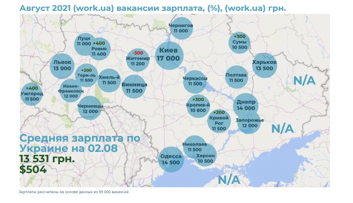 Сравнил уровень жизни и цены в России и Украине. В незалежной хуже, но не смертельно1