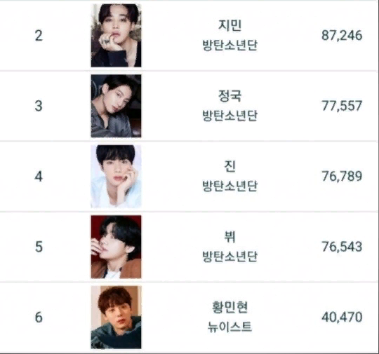 источник: bestidol.co.kr