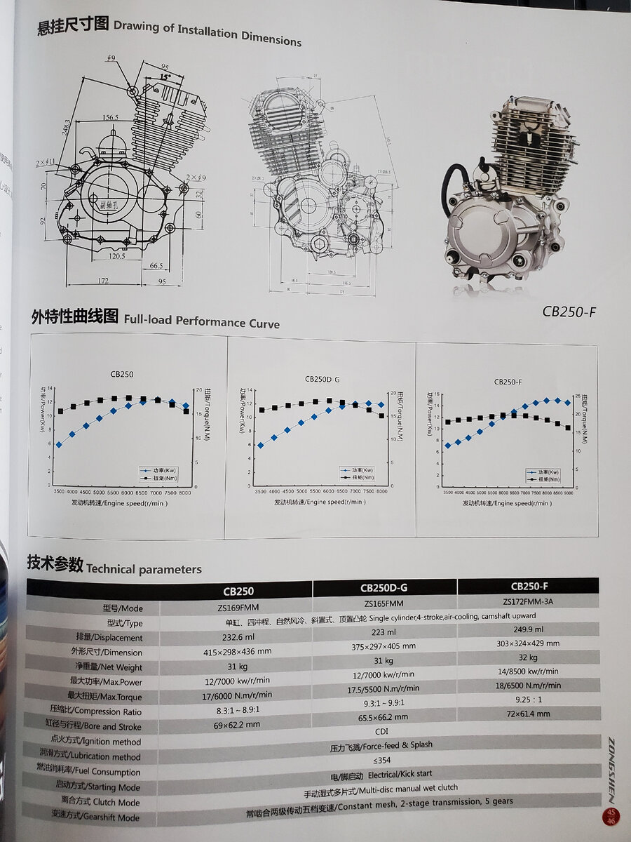 Двигатель zongshen zs172fmm