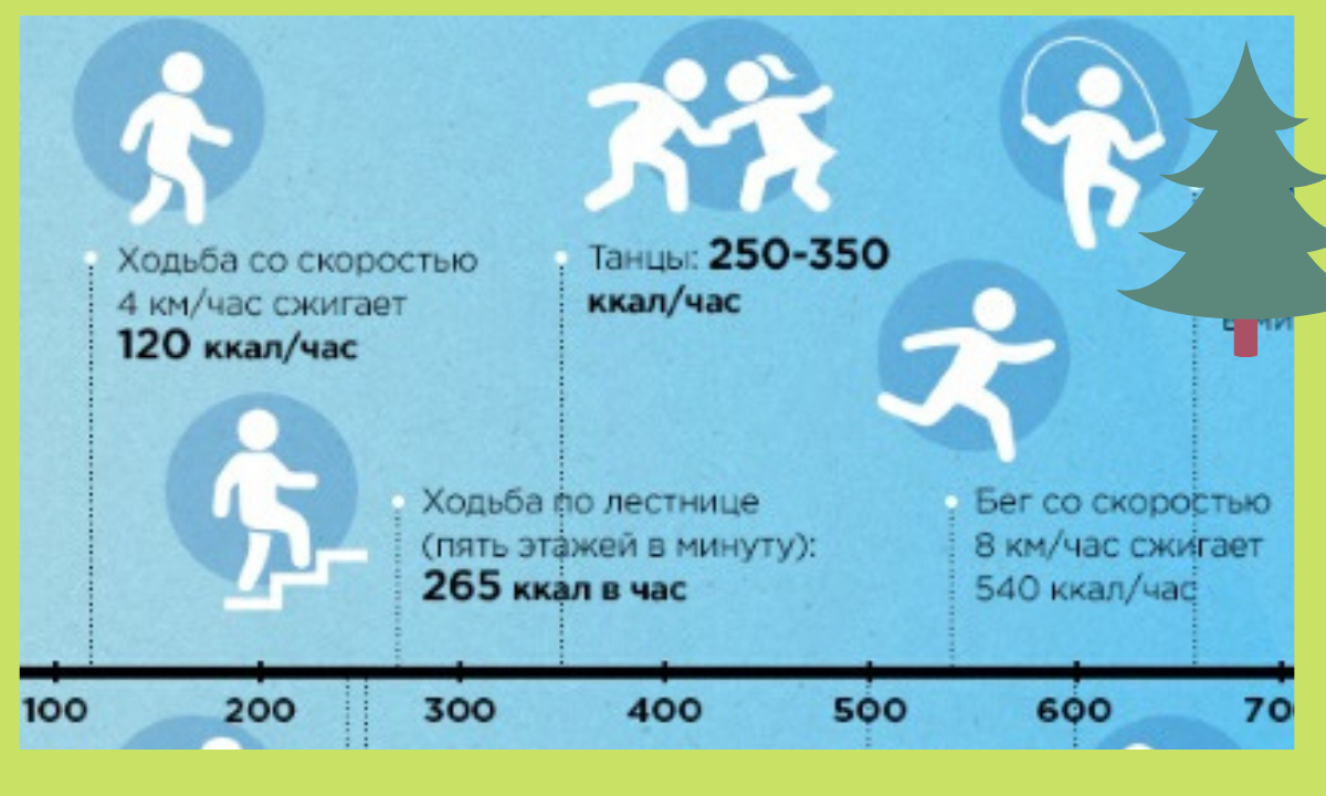 плюсы ходьбы. прогулки на свежем воздухе полезны для здоровья. ходьба полезна для здоровья. плюсы ходьбы. польза прогулок на свежем воздухе.
