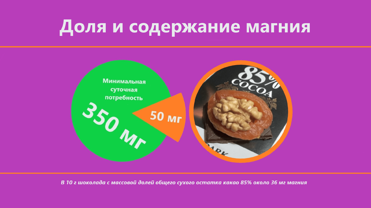 Курага с орехом и шоколадом: в чём разница между сочетанием и готовой  конфетой и почему магний имеет значение | О жизни без стресса | Дзен