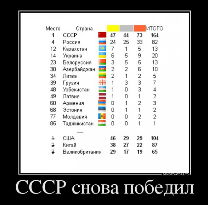 Бывших советских странах. Демотиваторы про СССР И Россию. СССР лучше России. Демотиваторы про СССР И США. СССР 2.0 демотиватор.