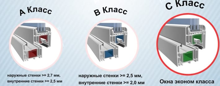 Отличия классов профилей наглядно (https://instanko.ru/)