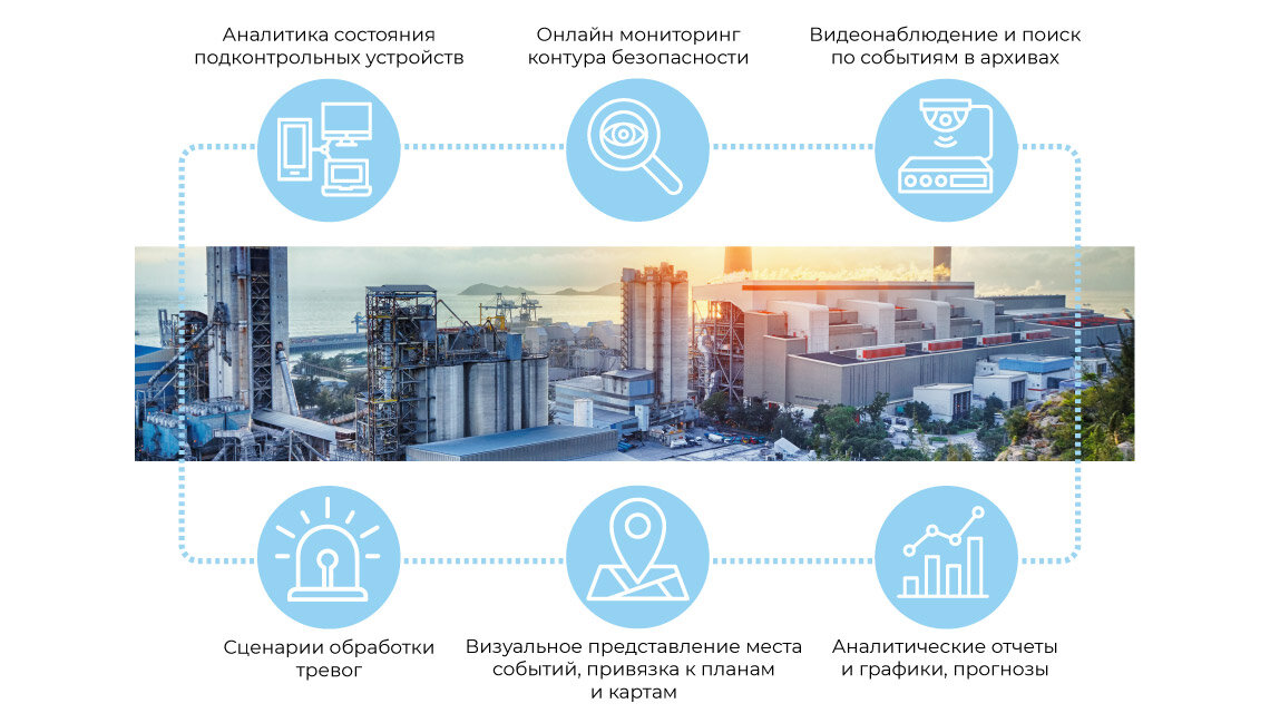 Сейчас существует множество сервисов и служб по мониторингу систем безопасности. Все они имеют свои сильные стороны и недостатки. Исходя из поставленных задач, вы сами выбираете необходимый функционал.