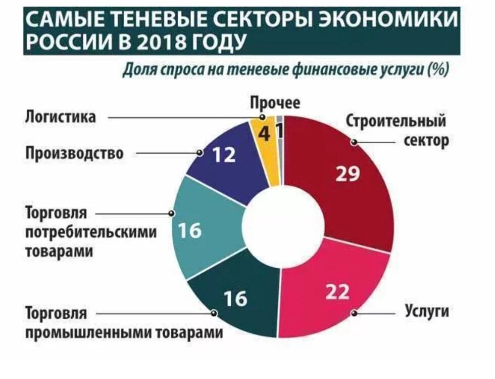 Помните строки Пушкина?