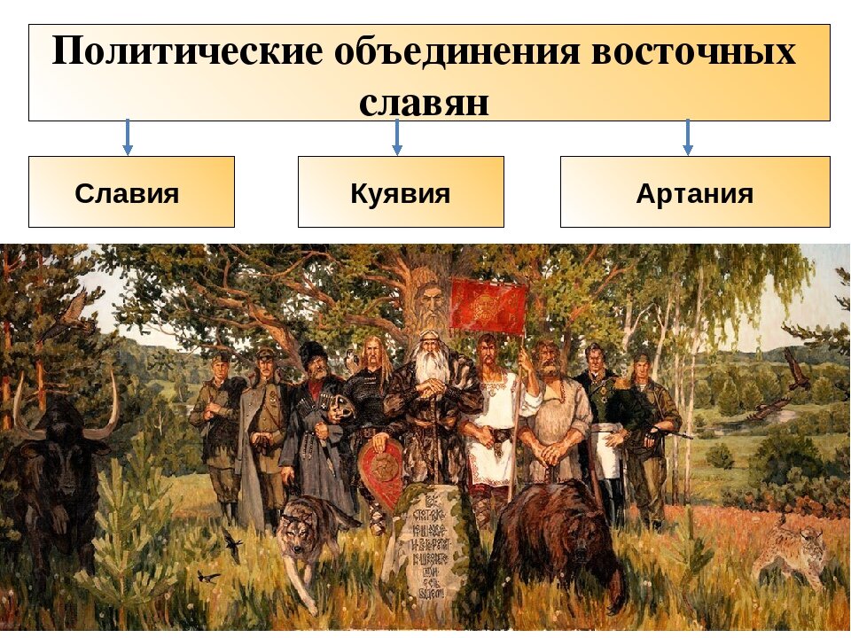 Объединение славян. Объединение земель восточных славян. Куявия Артания. Объединение восточных Славя. Политические объединения восточных славян.