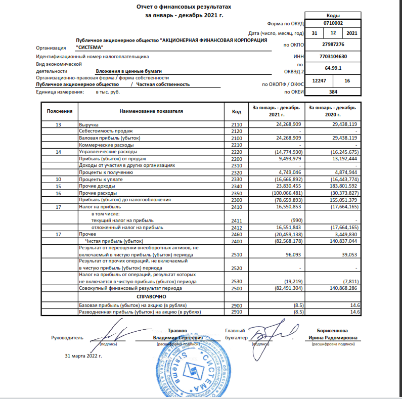 Годовой отчет 2021 год