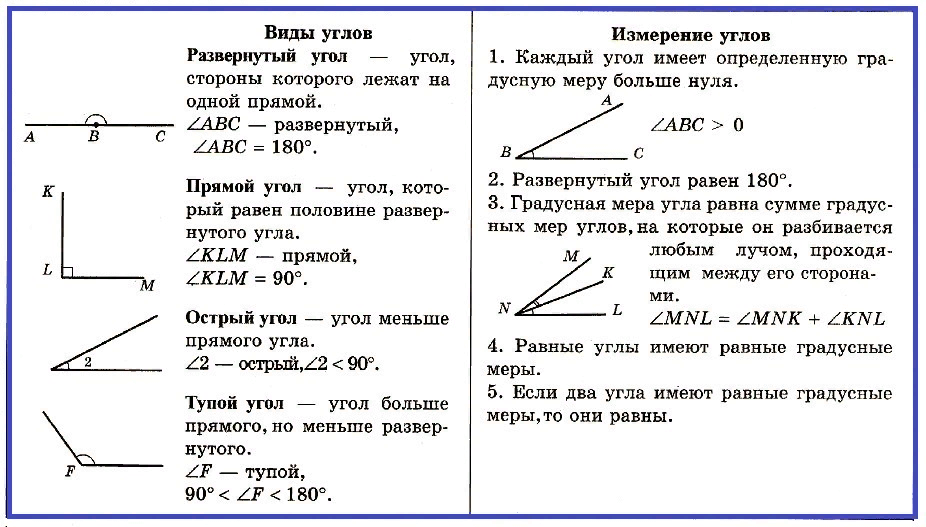 Угол план урока 5 класс