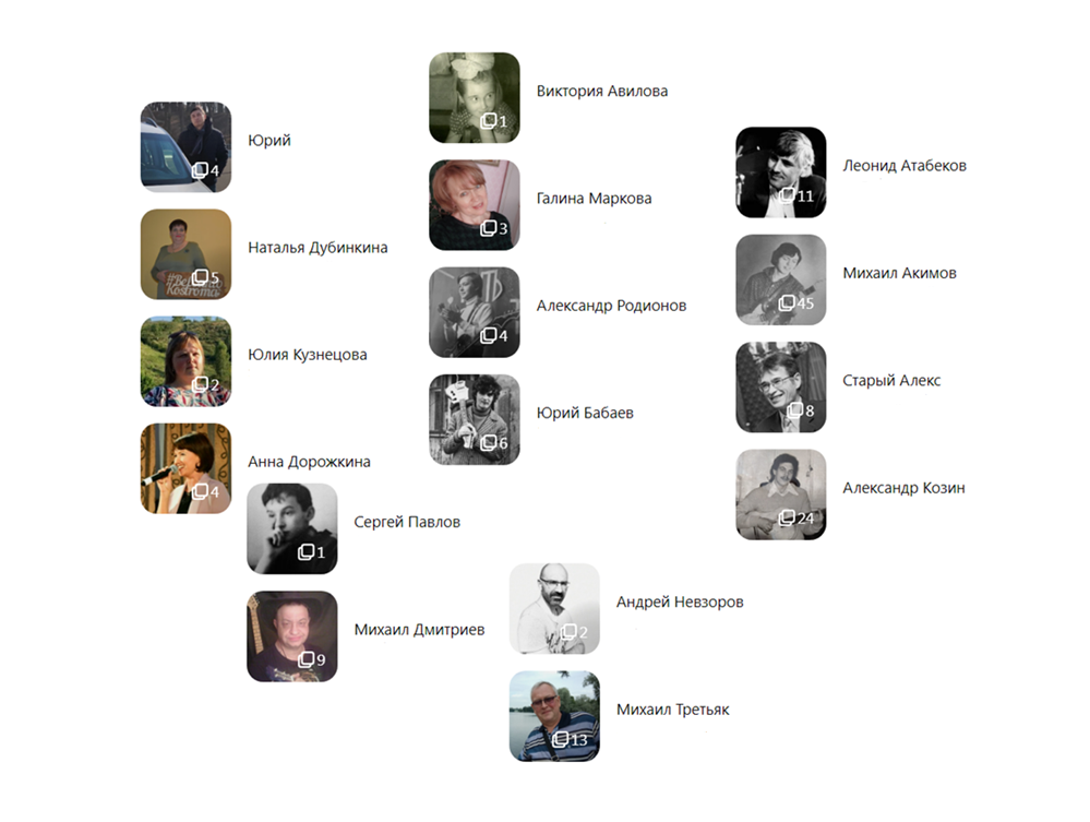 Соавторы канала. 