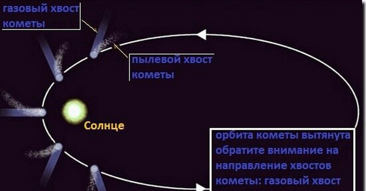Кометы красивые, но опасные