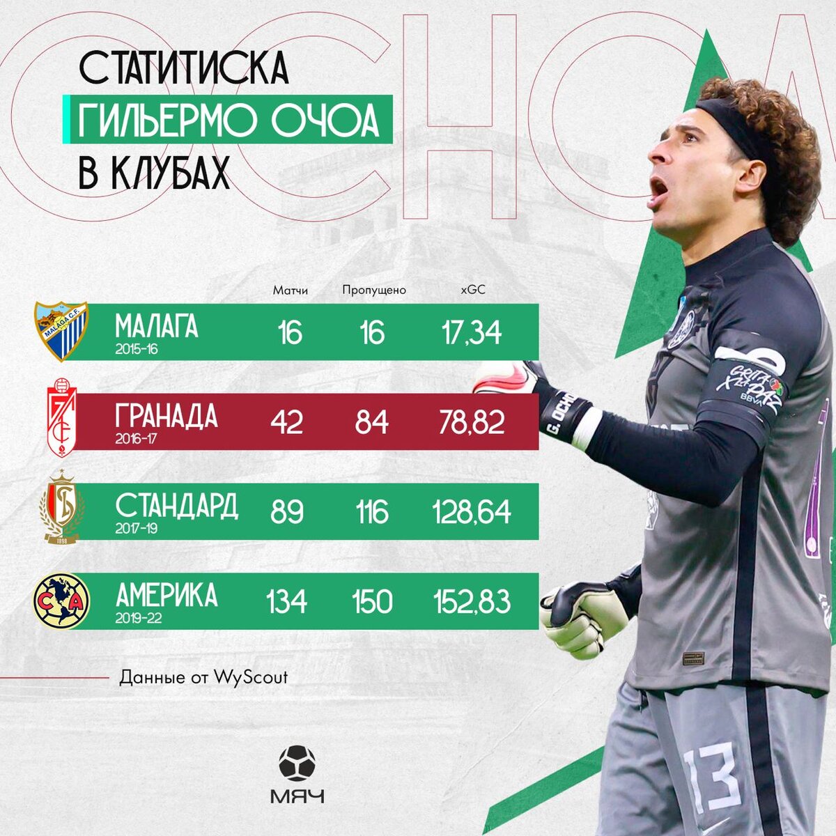 Гильермо Очоа. Фото Telegram-канал «МЯЧ Production»