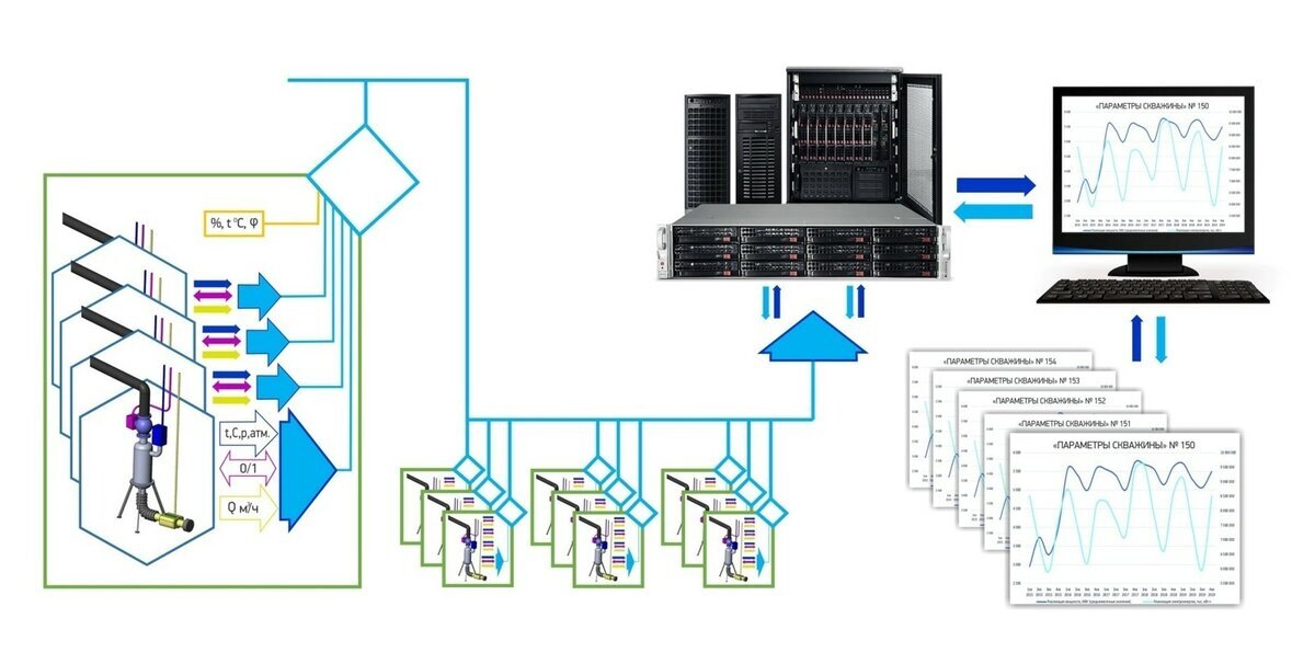 Добавьте описание