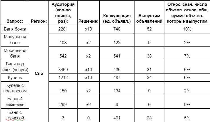 Kaspi объявления: доска бесплатных объявлений