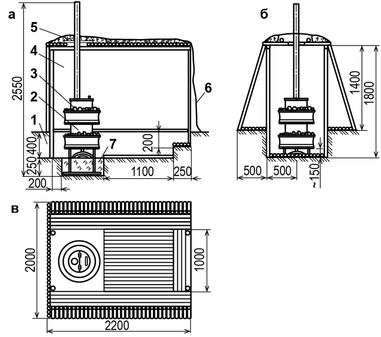 Продольный (а), поперечный (б) разрезы туристской баньки и общий план (в): 1 – коренной грунт площадки; 2 – печь-каменка; 3 – теплоаккумулятор (булыжники); 4 – постройка; 5 – грунт, покрытый дерном; 6 – входной полог (брезент); 7 – грунт обратной засыпки