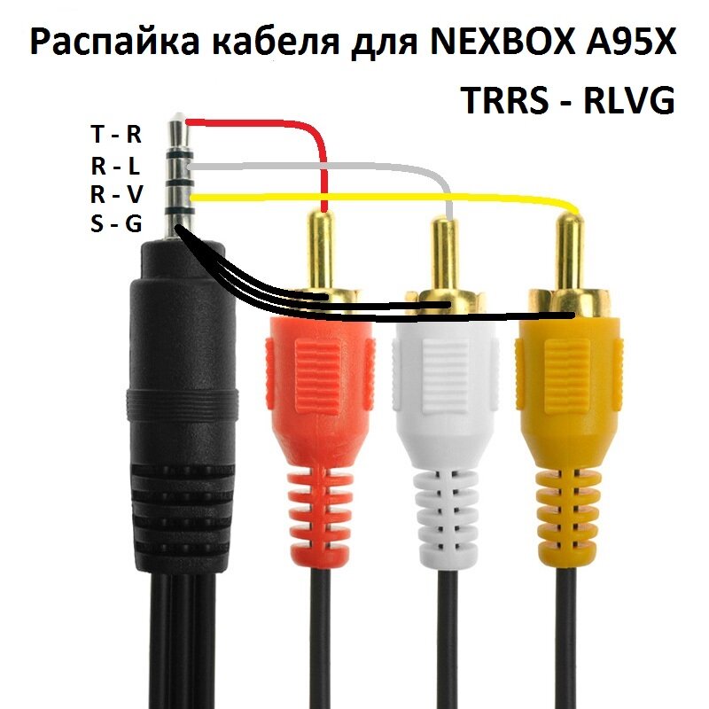 Зато после покупки переходника AV-3RCA за 50 рублей на ближайшей барахолке - вот такого:

