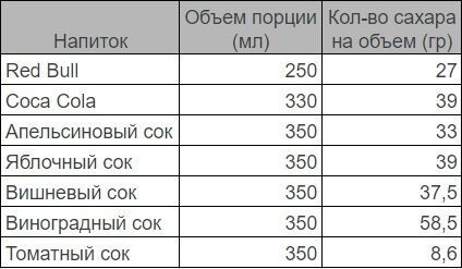 Таблица расчета на основе статьи "Конец сладкой жизни", Медпортал, 2014 год.