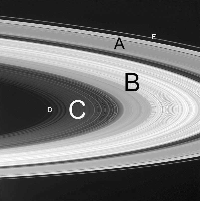 Изображение колец Сатурна. Авторство: NASA / JPL / Space Science Institute - Cassini-Huygens