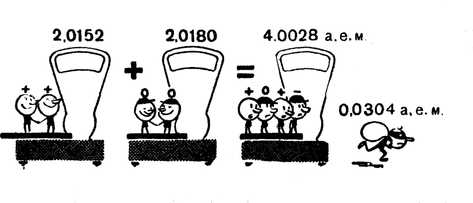 Картинка - Scientificlife.ru