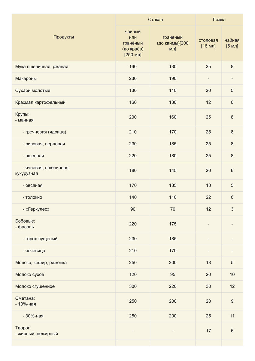 300 г это сколько столовых ложек