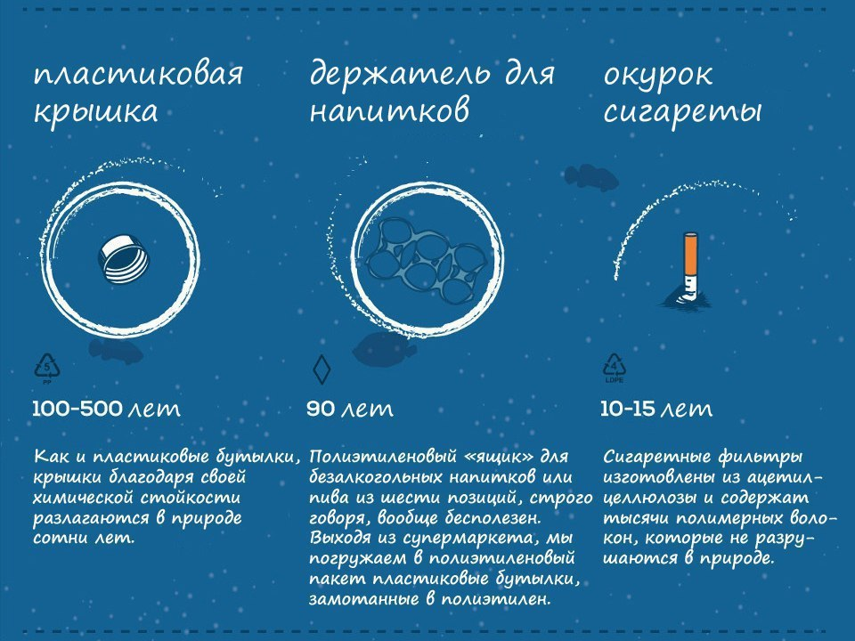 Сигареты разлагаются. Этапы разложения пластика. Разлагание пластика. Срок разложения пластика. За какое время разлагается пластик.