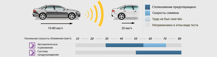 Система предупреждения столкновений мерседес