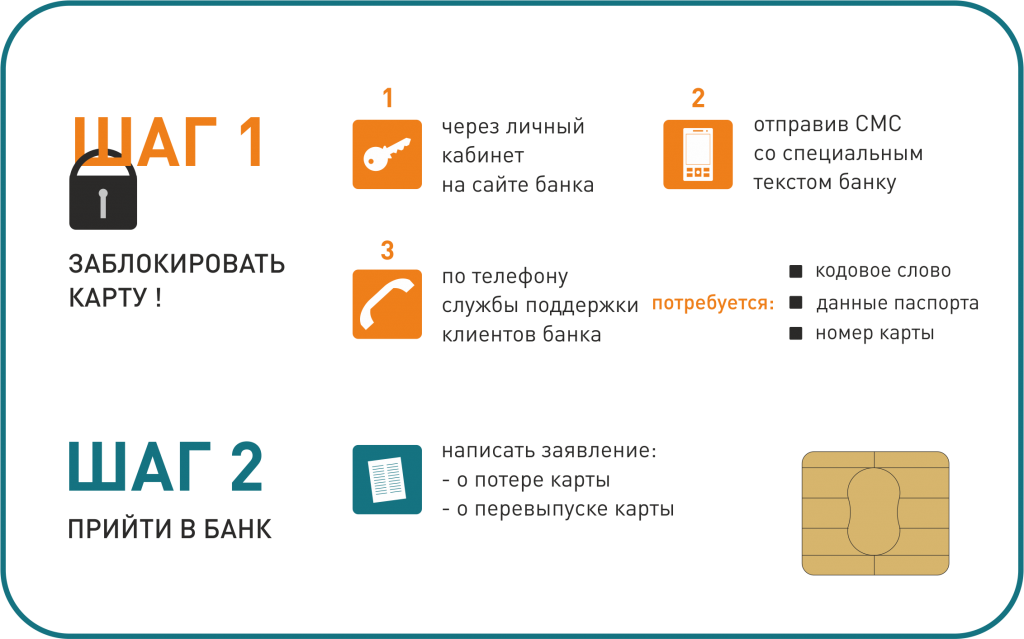 Можно ли вернуть кошелек обратно. Что делать если потерял карту. Что делать если потерялась ка. Памятка действий при потере банковской карты. При утере карты.