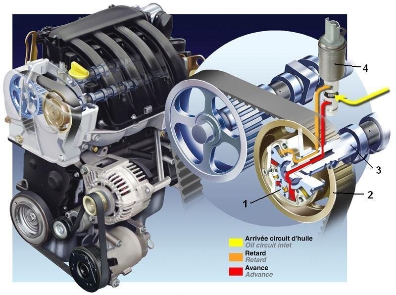 Схема работы фазорегулятора на K4M